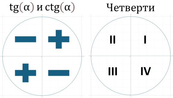 Единичная окружность