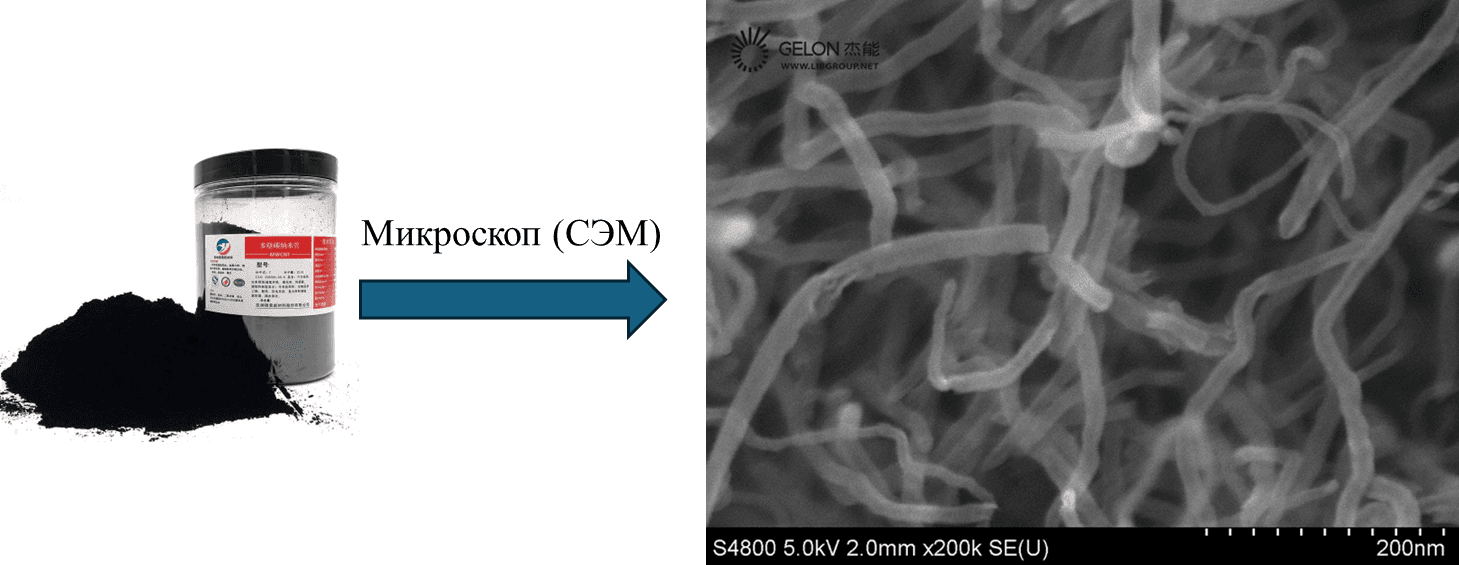 Углеродные нанотрубки