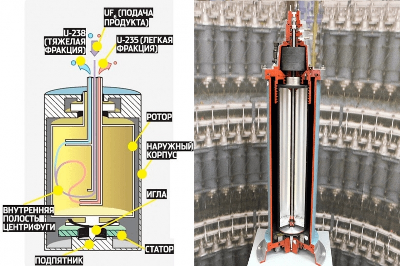 Газовой центрифуга