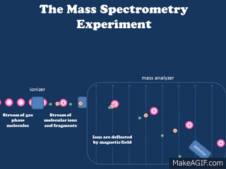 Масс-спектрометрия