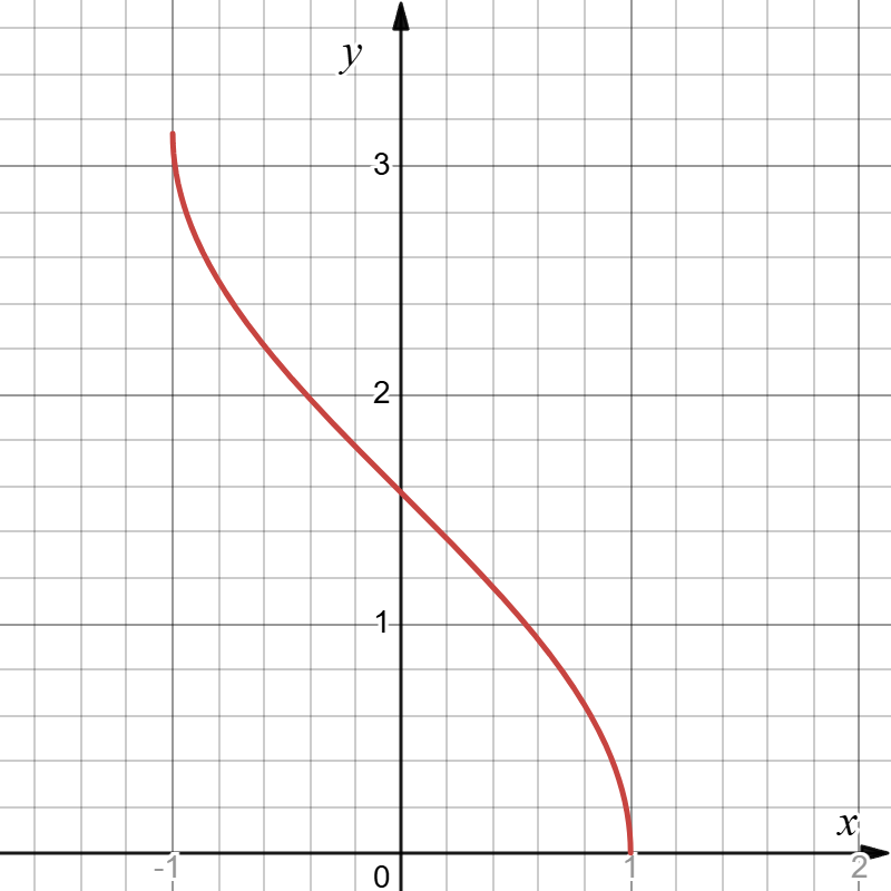 Арккосинус