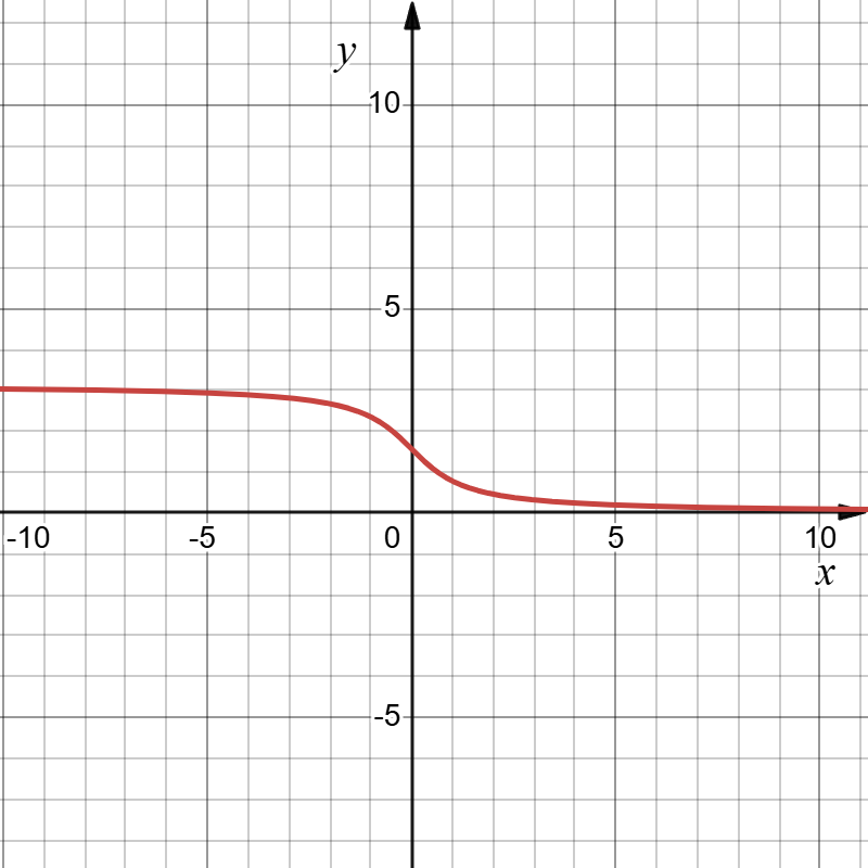Арккотангенс