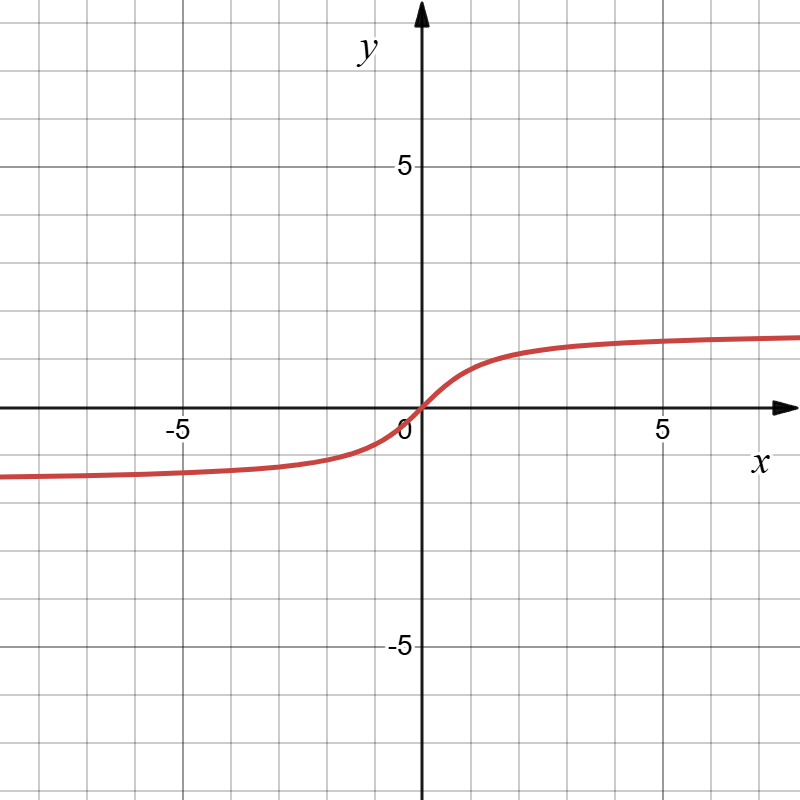 Арктангенс