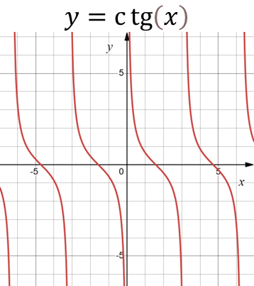 Котангенс