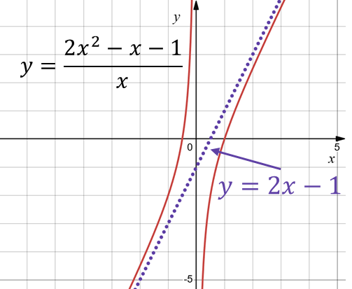 Наклонная асимптота