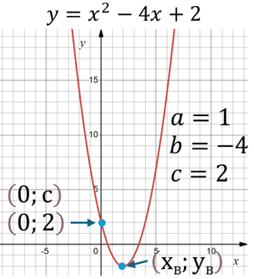 Квадратная функция
