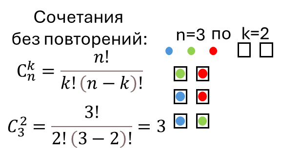 Сочетания без повторений