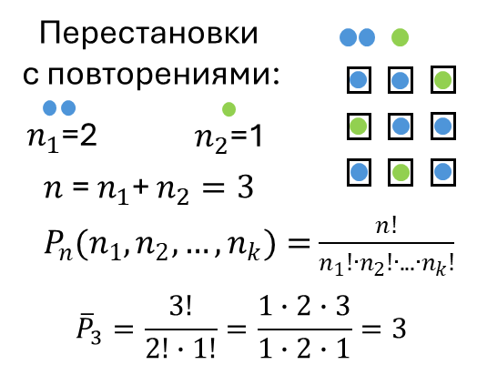 Перестановки  c повторениями
