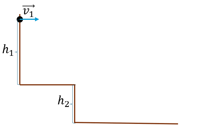 Преобразование энергии: переход потенциальной энергии в кинетическую и обратно