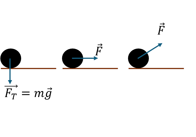 Демонстрация работы силы: зависимость работы от угла между силой и перемещением